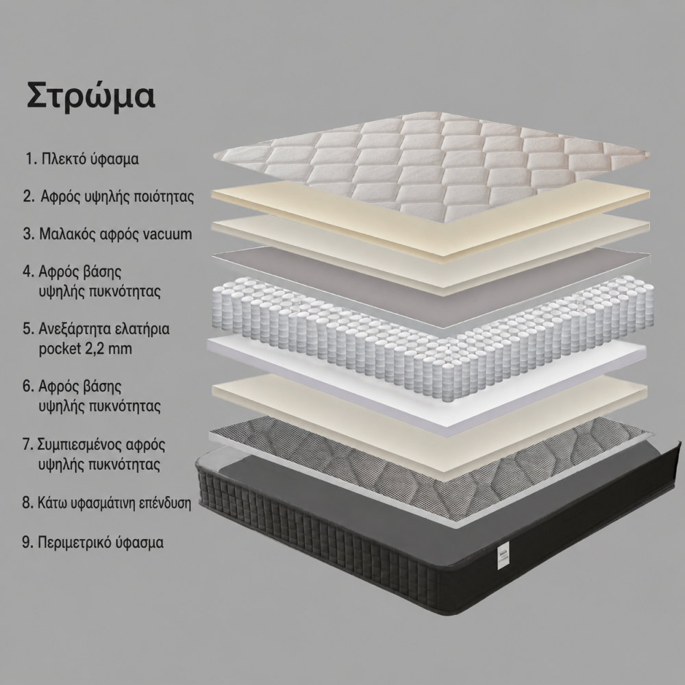 Ανατομικό Στρώμα Αφρού ORVENA 120x200x25 STRU-06-BLACK με ύψος 25CM Ανατομικό Στρώμα Αφρού ORVENA 120x200x25 STRU-06-BLACK με ύψος 25CM